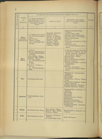 Verordnungsblatt für das Kaiserlich-Königliche Heer 19130308 Seite: 10