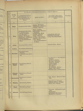 Verordnungsblatt für das Kaiserlich-Königliche Heer 19130308 Seite: 11