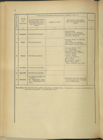 Verordnungsblatt für das Kaiserlich-Königliche Heer 19130308 Seite: 12