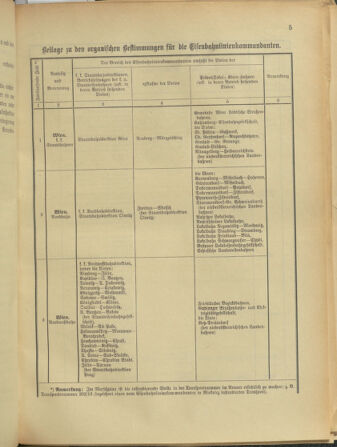 Verordnungsblatt für das Kaiserlich-Königliche Heer 19130308 Seite: 9