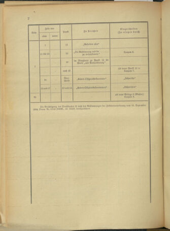 Verordnungsblatt für das Kaiserlich-Königliche Heer 19130405 Seite: 12