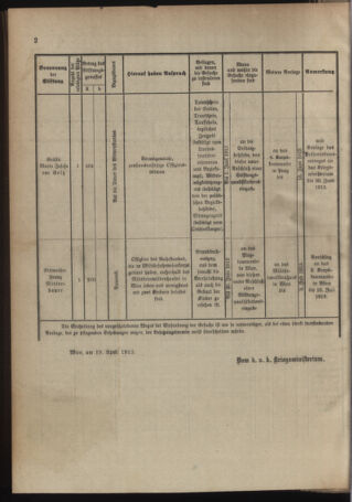 Verordnungsblatt für das Kaiserlich-Königliche Heer 19130426 Seite: 4