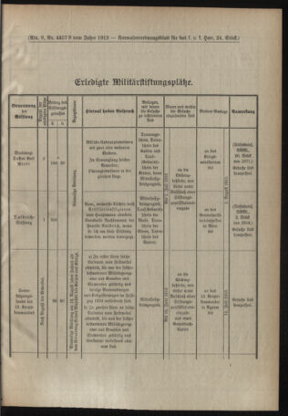 Verordnungsblatt für das Kaiserlich-Königliche Heer 19130517 Seite: 3