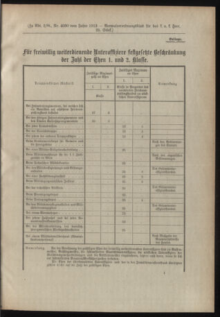 Verordnungsblatt für das Kaiserlich-Königliche Heer 19130517 Seite: 35