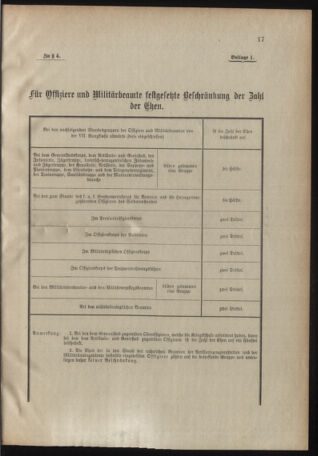 Verordnungsblatt für das Kaiserlich-Königliche Heer 19130517 Seite: 37