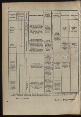Verordnungsblatt für das Kaiserlich-Königliche Heer 19130517 Seite: 6