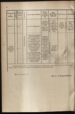 Verordnungsblatt für das Kaiserlich-Königliche Heer 19130816 Seite: 4