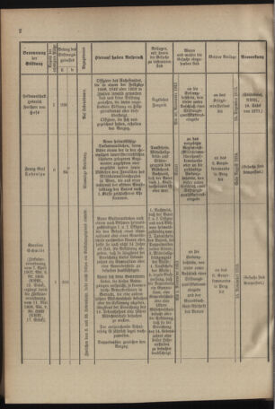 Verordnungsblatt für das Kaiserlich-Königliche Heer 19131011 Seite: 4