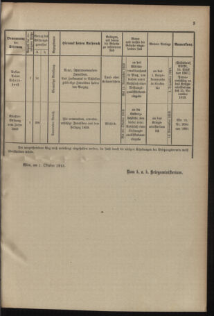 Verordnungsblatt für das Kaiserlich-Königliche Heer 19131011 Seite: 5