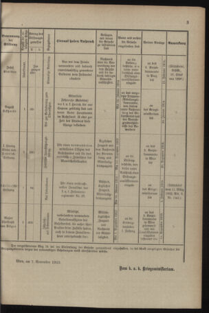 Verordnungsblatt für das Kaiserlich-Königliche Heer 19131114 Seite: 7