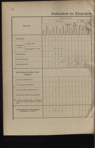 Verordnungsblatt für das Kaiserlich-Königliche Heer 19131122 Seite: 12