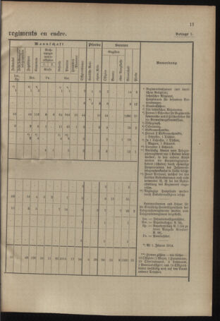 Verordnungsblatt für das Kaiserlich-Königliche Heer 19131122 Seite: 13