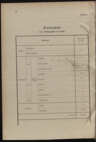 Verordnungsblatt für das Kaiserlich-Königliche Heer 19131122 Seite: 14