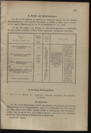 Verordnungsblatt für das Kaiserlich-Königliche Heer 19131122 Seite: 5