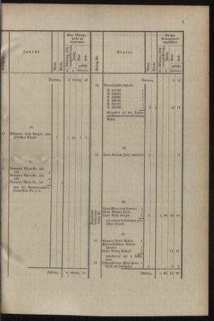 Verordnungsblatt für das Kaiserlich-Königliche Heer 19131219 Seite: 11