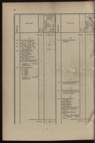 Verordnungsblatt für das Kaiserlich-Königliche Heer 19131219 Seite: 12