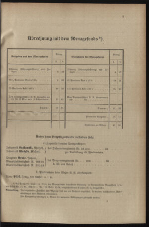 Verordnungsblatt für das Kaiserlich-Königliche Heer 19131219 Seite: 19