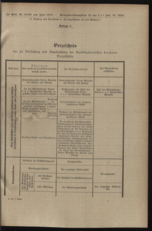 Verordnungsblatt für das Kaiserlich-Königliche Heer 19131227 Seite: 13