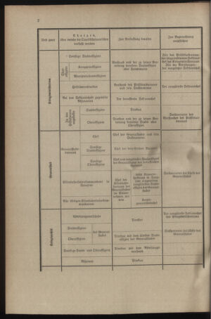 Verordnungsblatt für das Kaiserlich-Königliche Heer 19131227 Seite: 14