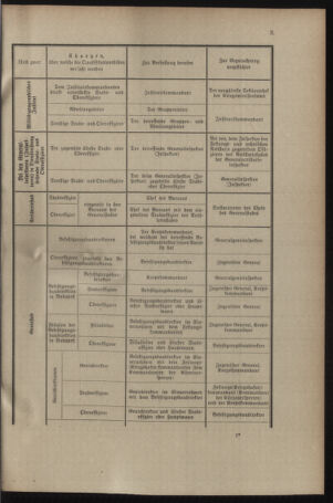 Verordnungsblatt für das Kaiserlich-Königliche Heer 19131227 Seite: 15