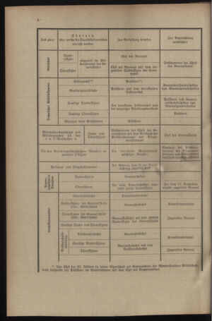 Verordnungsblatt für das Kaiserlich-Königliche Heer 19131227 Seite: 16