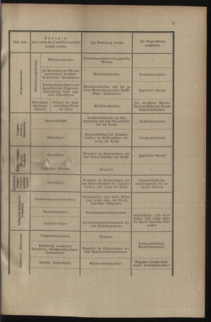 Verordnungsblatt für das Kaiserlich-Königliche Heer 19131227 Seite: 17