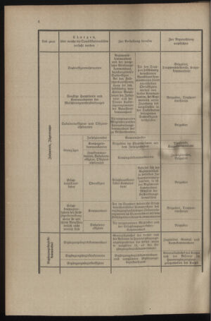 Verordnungsblatt für das Kaiserlich-Königliche Heer 19131227 Seite: 18