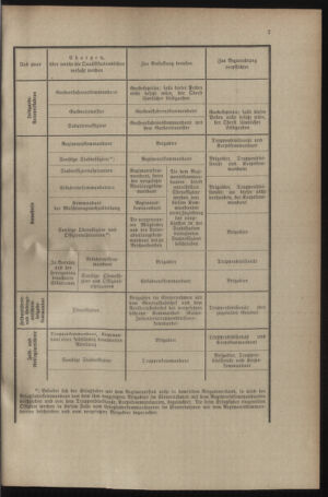 Verordnungsblatt für das Kaiserlich-Königliche Heer 19131227 Seite: 19