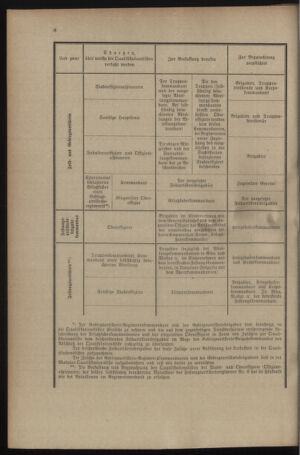 Verordnungsblatt für das Kaiserlich-Königliche Heer 19131227 Seite: 20