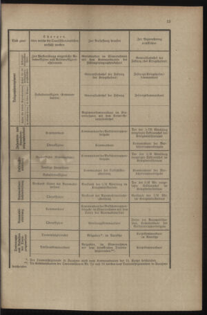 Verordnungsblatt für das Kaiserlich-Königliche Heer 19131227 Seite: 21