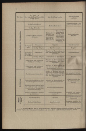 Verordnungsblatt für das Kaiserlich-Königliche Heer 19131227 Seite: 22