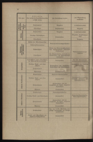 Verordnungsblatt für das Kaiserlich-Königliche Heer 19131227 Seite: 24