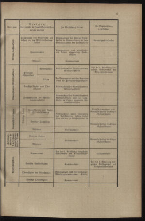 Verordnungsblatt für das Kaiserlich-Königliche Heer 19131227 Seite: 25