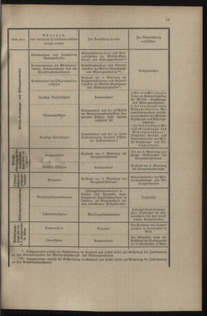 Verordnungsblatt für das Kaiserlich-Königliche Heer 19131227 Seite: 27