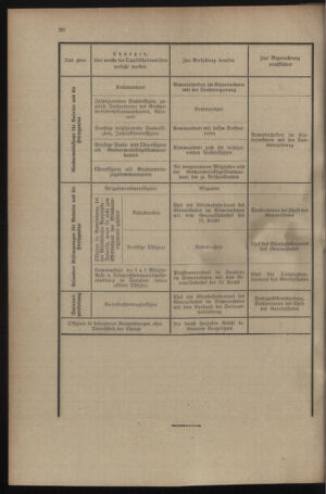 Verordnungsblatt für das Kaiserlich-Königliche Heer 19131227 Seite: 28