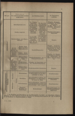 Verordnungsblatt für das Kaiserlich-Königliche Heer 19131227 Seite: 33