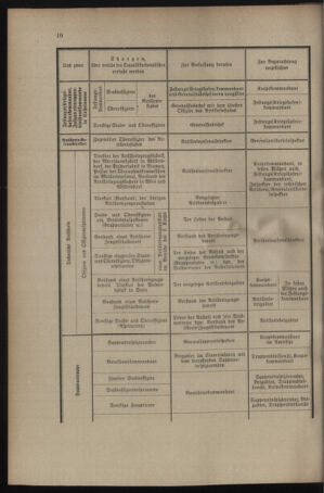 Verordnungsblatt für das Kaiserlich-Königliche Heer 19131227 Seite: 34