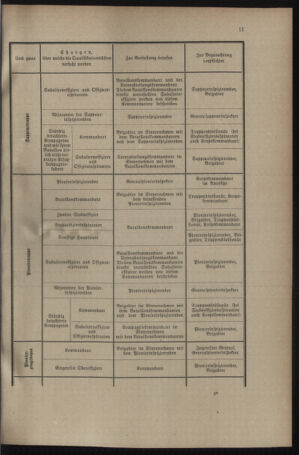 Verordnungsblatt für das Kaiserlich-Königliche Heer 19131227 Seite: 35