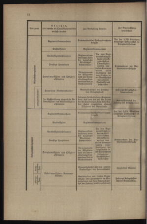 Verordnungsblatt für das Kaiserlich-Königliche Heer 19131227 Seite: 36