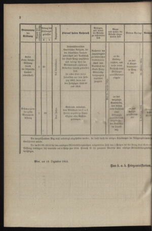 Verordnungsblatt für das Kaiserlich-Königliche Heer 19131227 Seite: 6