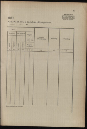 Verordnungsblatt für das Kaiserlich-Königliche Heer 19140117 Seite: 41