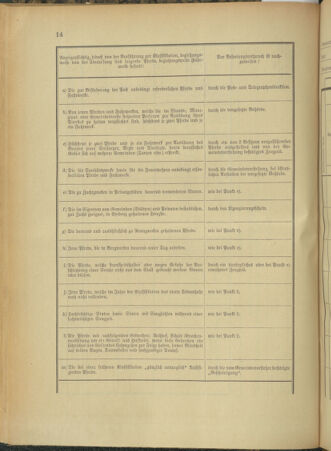 Verordnungsblatt für das Kaiserlich-Königliche Heer 19140117 Seite: 60