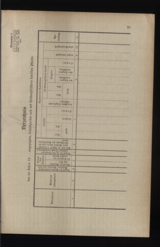 Verordnungsblatt für das Kaiserlich-Königliche Heer 19140117 Seite: 67