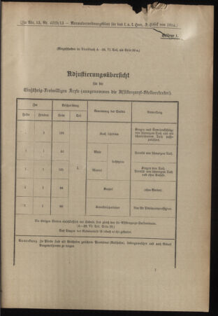 Verordnungsblatt für das Kaiserlich-Königliche Heer 19140117 Seite: 9