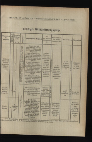 Verordnungsblatt für das Kaiserlich-Königliche Heer 19140131 Seite: 7