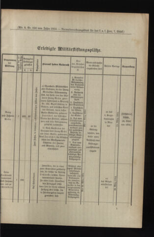 Verordnungsblatt für das Kaiserlich-Königliche Heer 19140207 Seite: 5