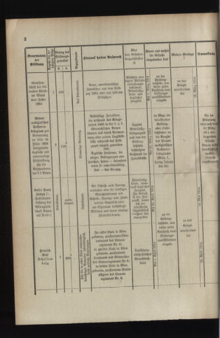 Verordnungsblatt für das Kaiserlich-Königliche Heer 19140207 Seite: 6