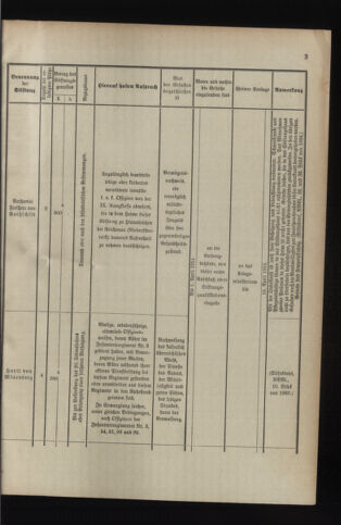 Verordnungsblatt für das Kaiserlich-Königliche Heer 19140207 Seite: 7