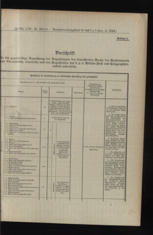 Verordnungsblatt für das Kaiserlich-Königliche Heer 19140228 Seite: 13