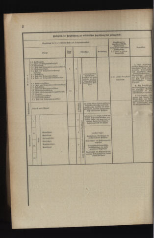 Verordnungsblatt für das Kaiserlich-Königliche Heer 19140228 Seite: 14